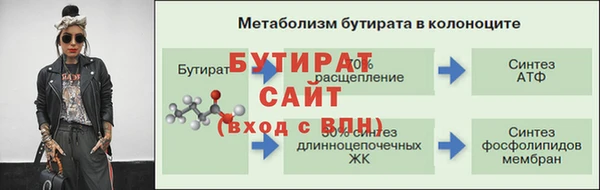 гидропоника Володарск